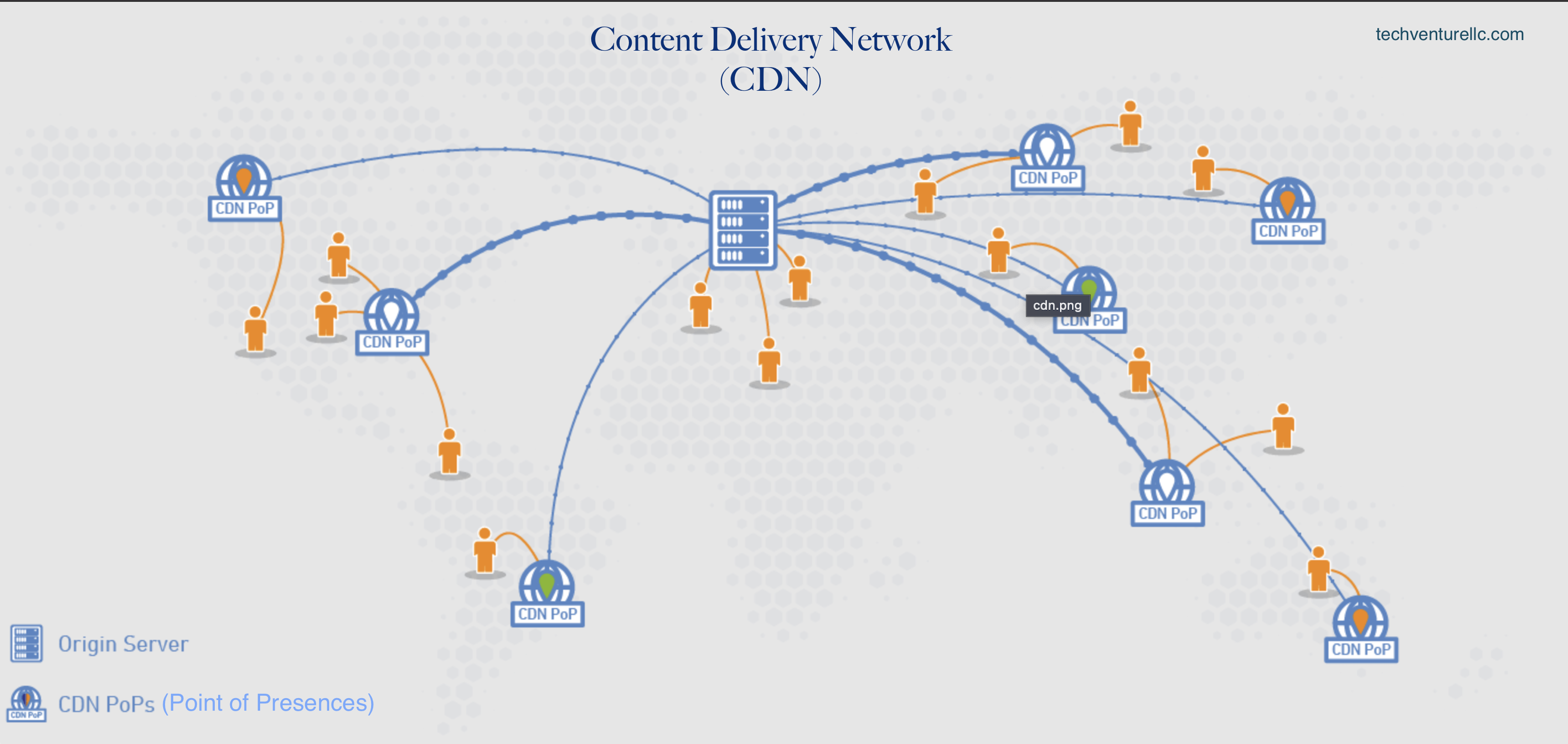 CDN overview diagram